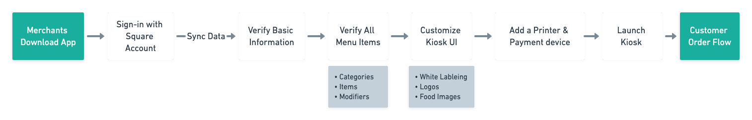 merchant_onboarding-2